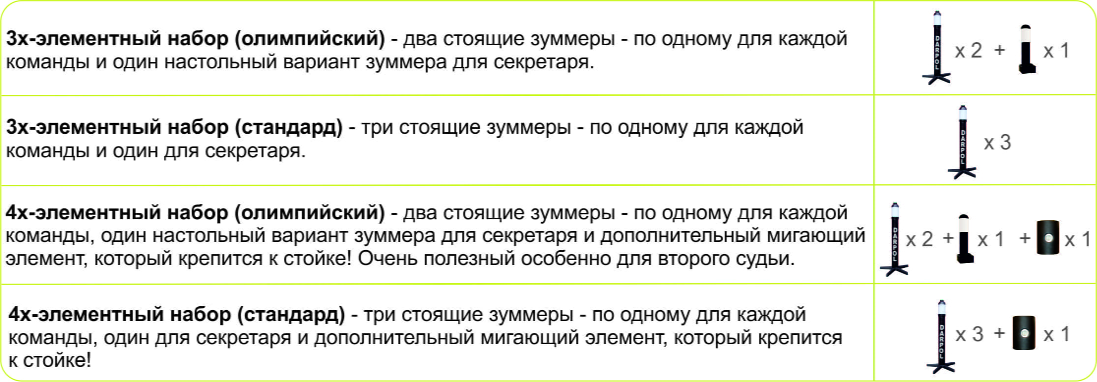 Dostępne zestawy sygnalizatorów