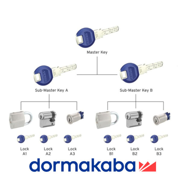 Darpol Dormacaba zamek zamki kolej