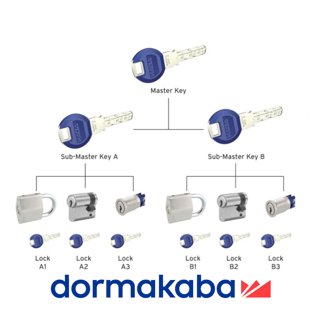 Darpol Dormacaba zamek zamki kolej